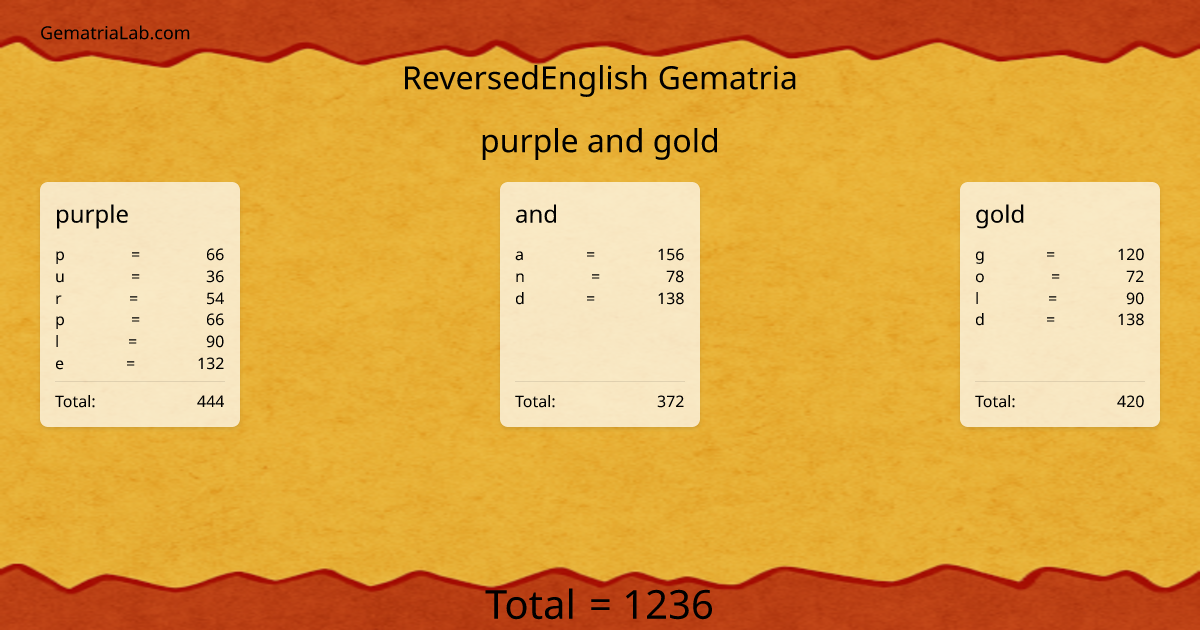 purple and gold in reversedEnglish Gematria